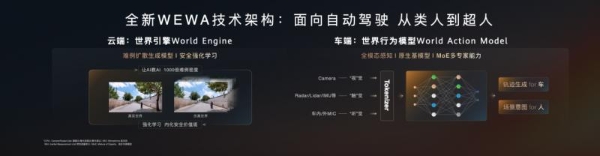 华为乾崑智驾前三季度销量霸榜，赋能车企实现共赢