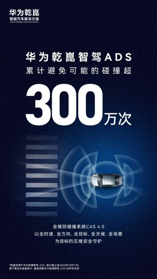 华为乾崑智驾前三季度销量霸榜，赋能车企实现共赢