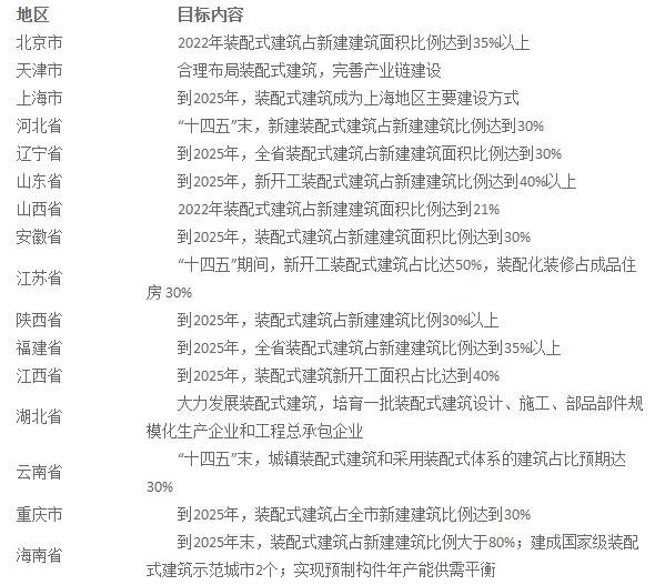 2025年装配式建筑及工业钢构厂房用螺钉行业浅析 