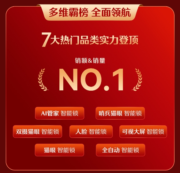 德施曼双11斩获十连冠，多款爆品断层优势再升级，以高端价值彰显绝对领导力 