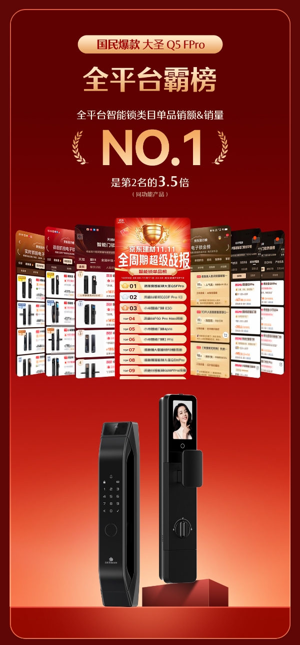 德施曼双11斩获十连冠，多款爆品断层优势再升级，以高端价值彰显绝对领导力 