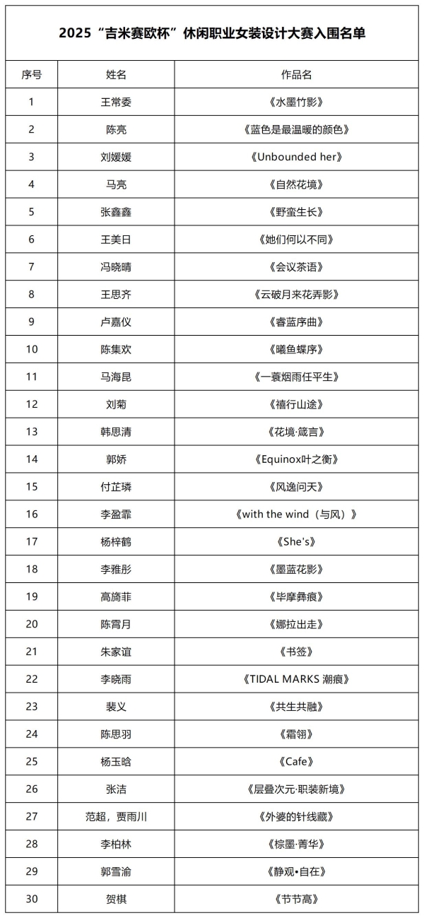 2025“吉米赛欧杯”休闲职业女装设计大赛初评圆满完成，30强选手名单揭晓 