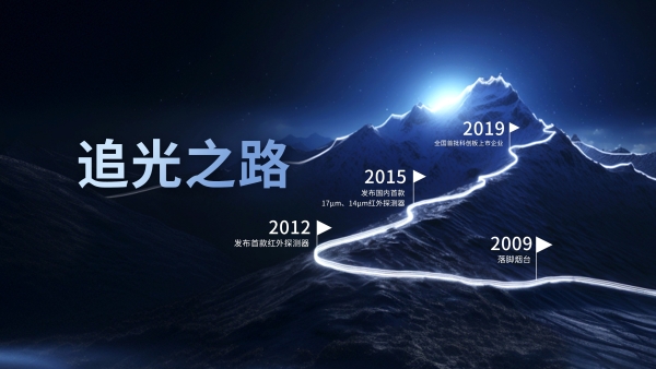 Raythink燧石荣登2025年a&s全球安防50强榜单前十，智能安防再启新篇！ 