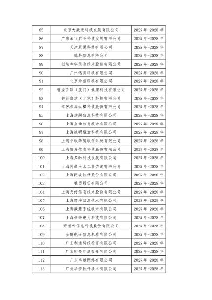喜报！益盟股份入选 “中国软件诚信示范企业” 获行业权威认可 