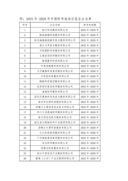 喜报！益盟股份入选 “中国软件诚信示范企业” 获行业权威认可 