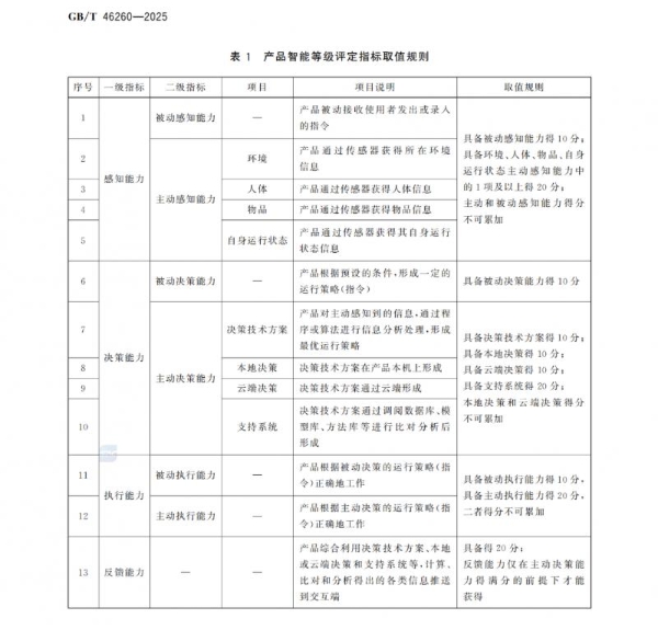 aise宝褓，扛起中国AI床垫大旗 