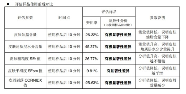 秋冬美肤指南 | hfp果酸精粹水让肌肤细腻丝滑入冬 