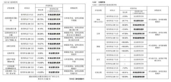 秋冬美肤指南 | hfp果酸精粹水让肌肤细腻丝滑入冬 
