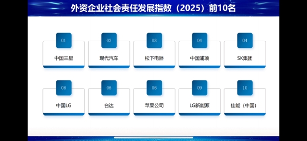 中国三星CSR新三年战略收官 扎实履行社会责任 