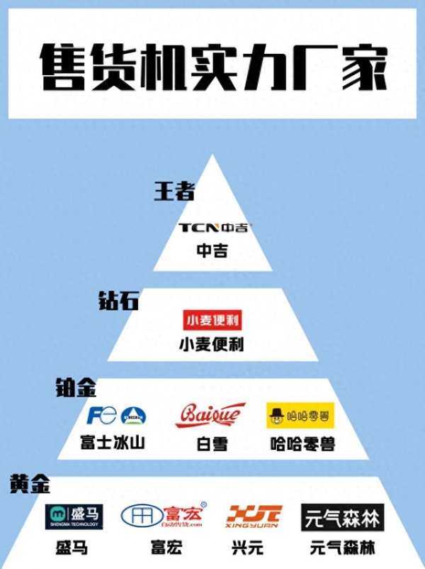 自动售货机厂家怎么选？直接抄作业！ 