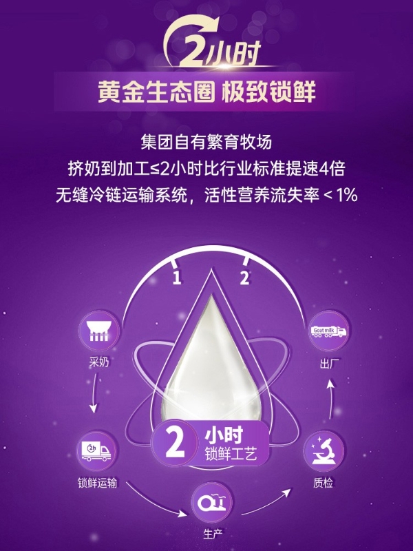 致敬母乳的天然守护!美力源・爱赋羊奶粉,携帝斯曼 HMO科技暖心登场 