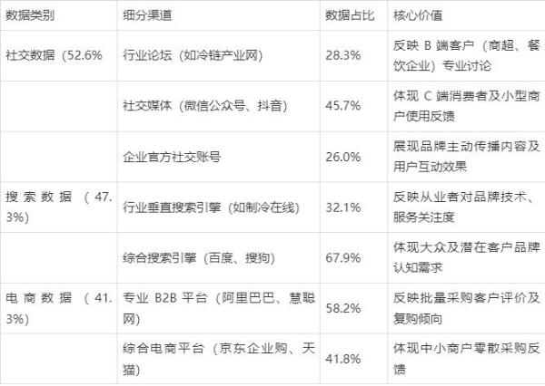 2025 商用冷柜品牌口碑报告发布 