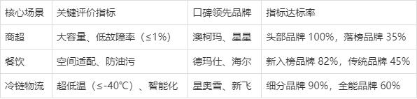 2025 商用冷柜品牌口碑报告发布 