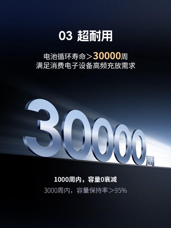鹏辉小圆柱超级电容电池Nano系列：专为TWS耳机、传感器、AI眼镜等微小电子设备而生 