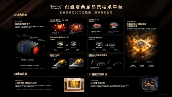 创维电视双11战报出炉：创维壁纸电视连续三年霸榜第一，热销源于实力 