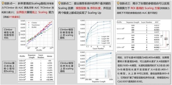 显著提升音乐推荐效果！网易云音乐大模型获全球学术会议CIKM2025最佳论文奖 