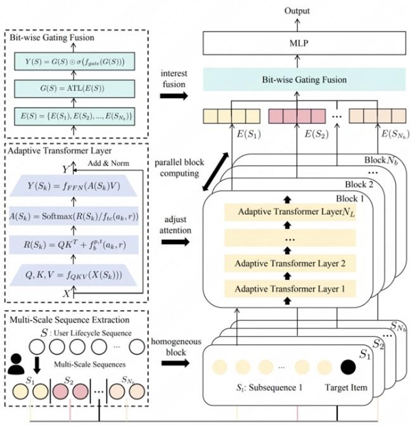显著提升音乐推荐效果！网易云音乐大模型获全球学术会议CIKM2025最佳论文奖 