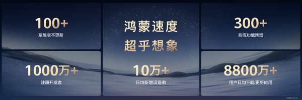 华为Mate双旗舰首发搭载HarmonyOS 6发布，多款应用独家功能同步上新，系统级智慧体验再升维 