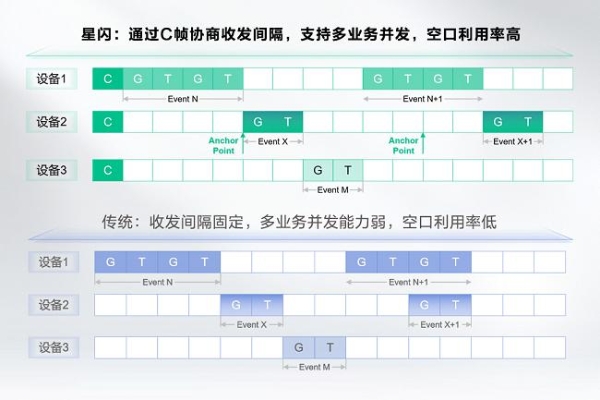 星闪音频，开启“真无损”非凡音质 