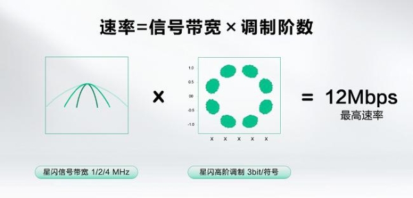 星闪音频，开启“真无损”非凡音质 