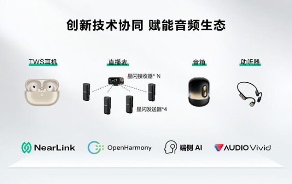 星闪音频，开启“真无损”非凡音质 
