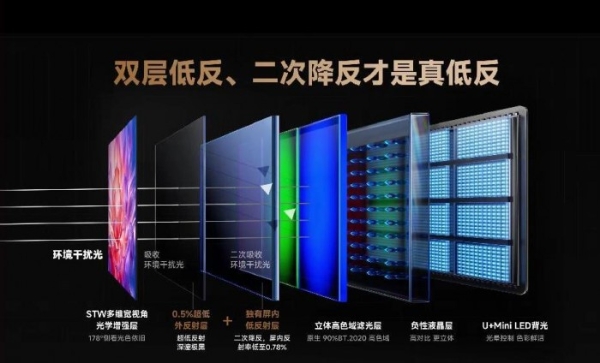 谁是100寸电视性价比之王？技术越级才是硬道理 