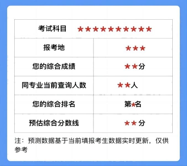 2025湖南省卫高面审时间表出炉！考后如何预判总成绩？速看 