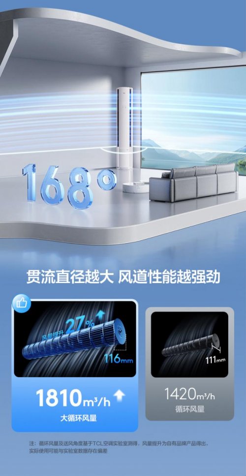 北方大平层过冬指南！TCL小蓝翼P6Plus“全域风”送出健康好空气 