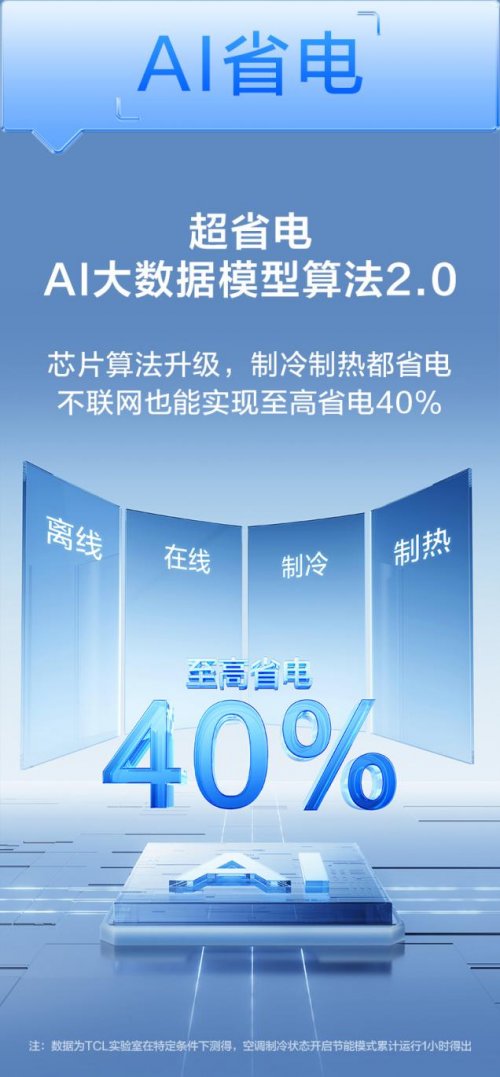 北方大平层过冬指南！TCL小蓝翼P6Plus“全域风”送出健康好空气 