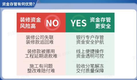 家装资金存管成新趋势，中信银行携手领匠装饰共破“信任困局” 