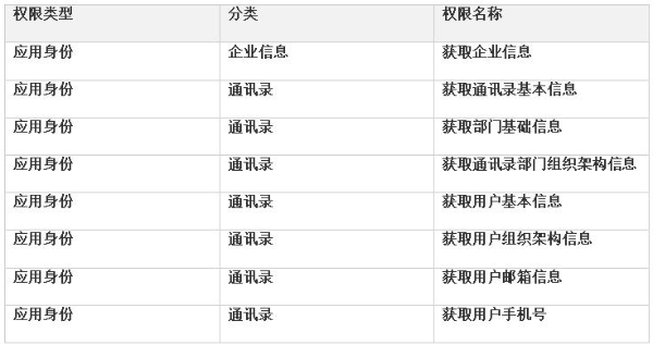 国产浏览器如何做企业级身份认证？洋葱头给出答案