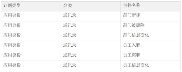 国产浏览器如何做企业级身份认证？洋葱头给出答案