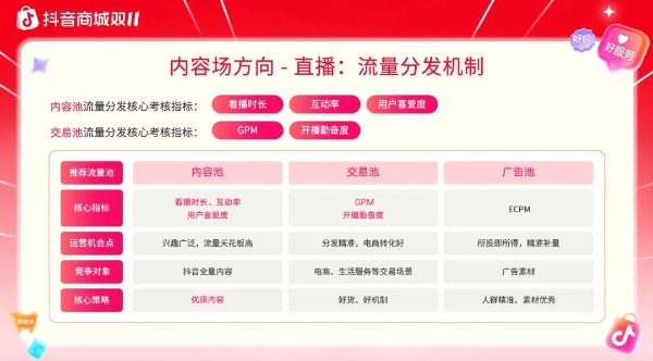 这个双11，中小商家拒绝再做“背景板”