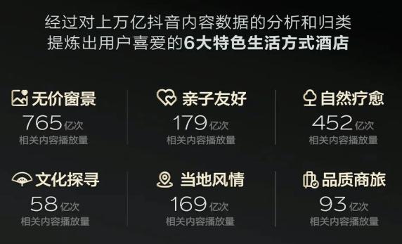 第一批心动榜酒店，已经爆了？