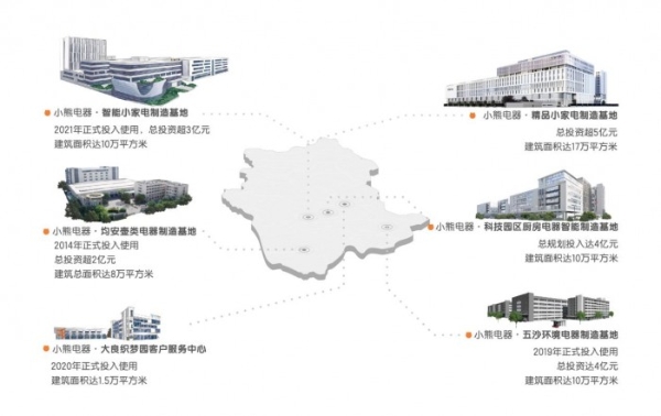 研发投入持续加码，小熊电器以创新驱动三季度业绩稳健增长