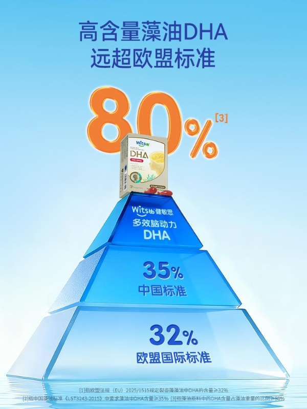 瞄准学龄儿童营养蓝海，Witsbb健敏思脑动力DHA新品即将全球首发