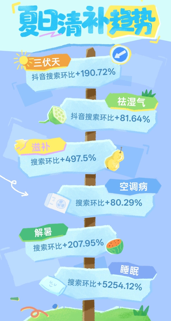 当年轻人开始在夏天“进补”，巨量星图如何用一场计划“养”出多个品牌破圈增长