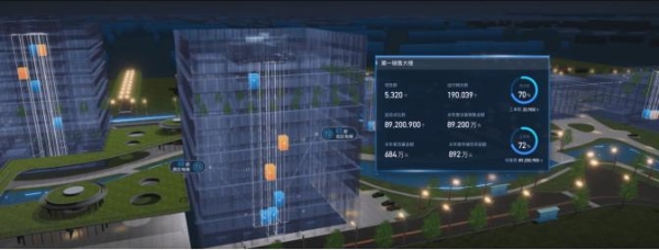 艾艺智慧园区解决方案，为园区管理装上智慧大脑 