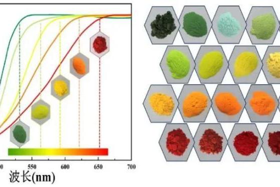 告别“毒颜料”！我科学家突破环保颜料技术 