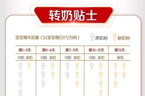 破解“奶粉新生儿喝哪个牌子好”难题，这几款口碑爆棚 