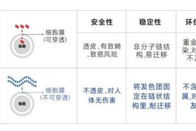 全球首创！北京尚捷优蓝“安色®”高分子着色剂获国家药监局批准作为化妆品着色剂使用 