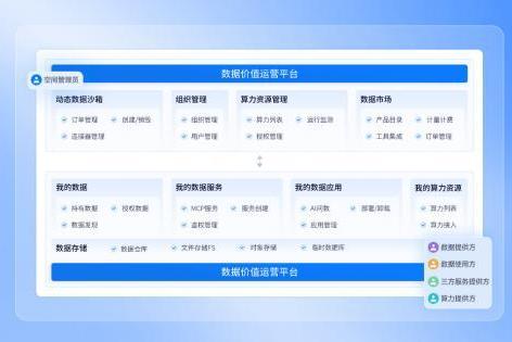 北电数智打造专业可信数据服务，数据价值支撑不同场景AI行业解决方案落地 