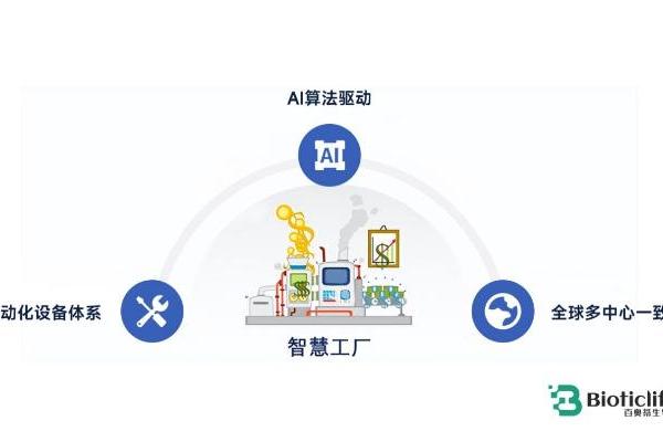 科技创新驱动医疗变革：百奥蒂构建“细胞智能制造”新模式 