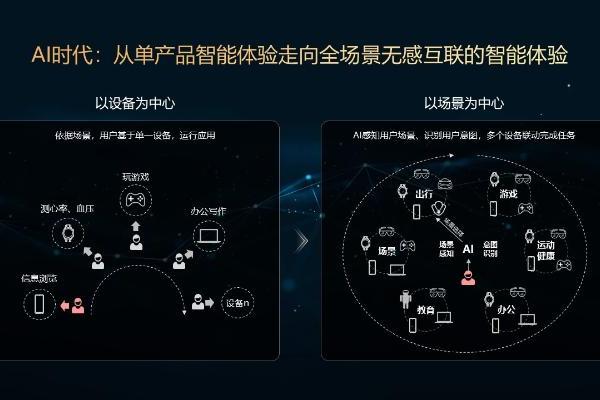 华为小艺亮相央视总台《2025科创大会》，打造Agent时代人机交互新范式 