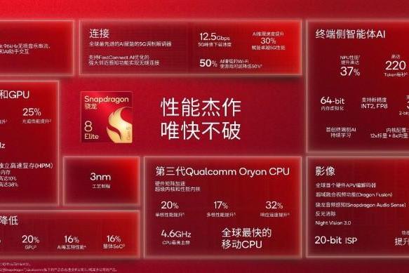 从拍得清到拍得美，第五代骁龙8至尊版引领旗舰手机AI影像进化 