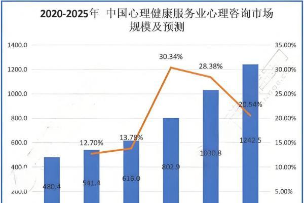 找对 “充电站”，心理从业者进阶不迷路！灵动生活集团幸福心理商学苑全维护航 