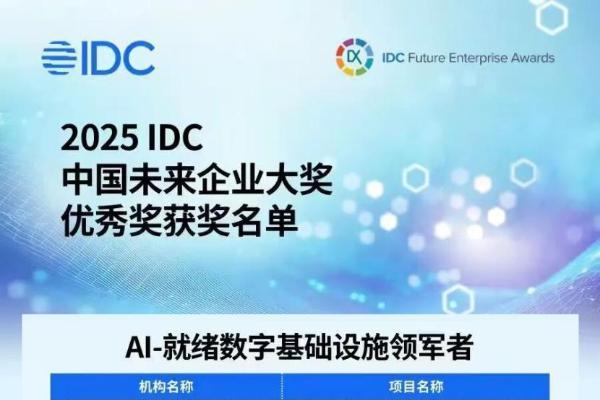 平安云原生AI算力资源调度平台，荣获IDC “AI-就绪数字基础设施领军者优秀奖” 