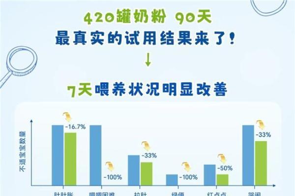 易吸收、更低敏，佳贝艾特小分子奶粉守护敏感宝宝 