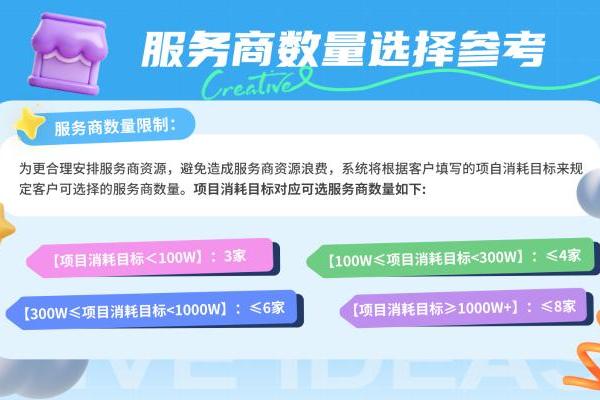 「星广联投」线上履约核心价值：它如何决定创意质量？ 