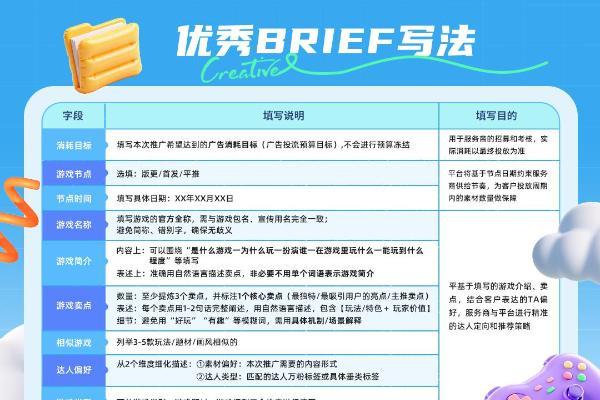 「星广联投」线上履约核心价值：它如何决定创意质量？ 